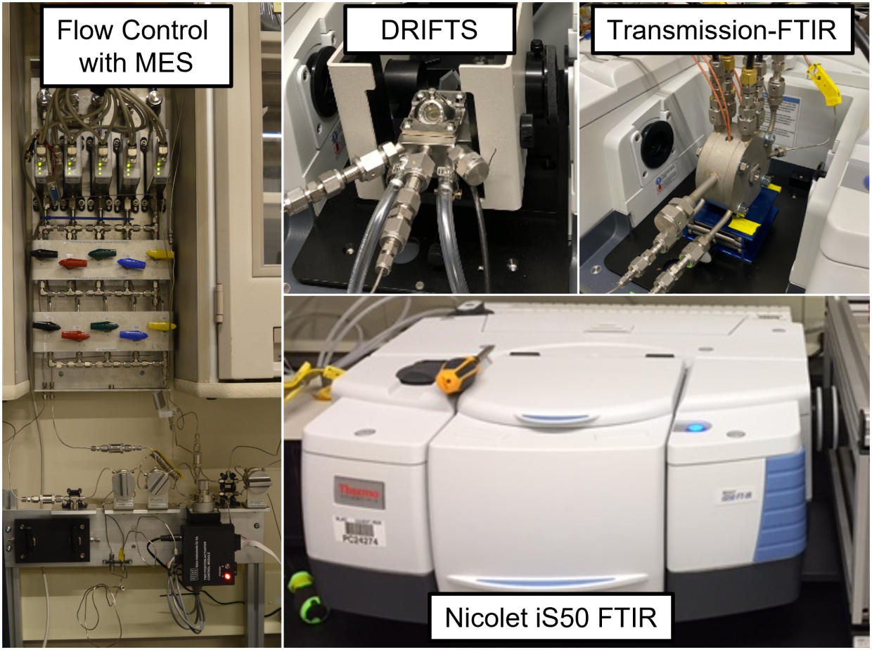 Co-ACCESS Laboratory | Catalysis Science